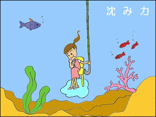 ���ݗ́@���������������A�l����������\��