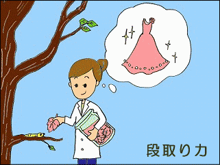 �i���́^�����́@�D�揇�ʂ��Ǝ菇�����肷��\��