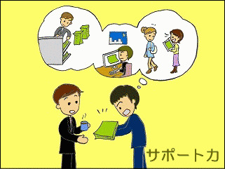 �T�|�[�g�́@�v���ł��邱�Ƃ������o���A���͂⃊�[�_�[�ɐϋɓI�Ɏ�����񋟂���\��